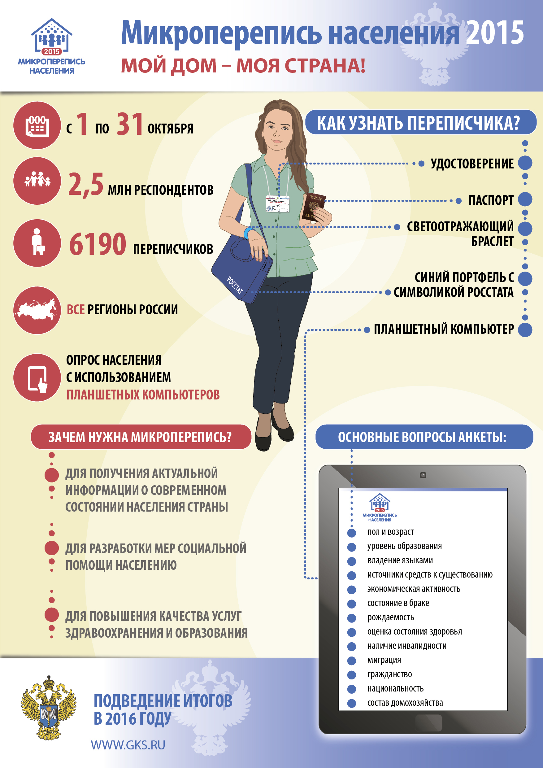 Населения 2015. Микроперепись 2015. Микроперепись населения. Микроперепись в России. Перепись населения инфографика.