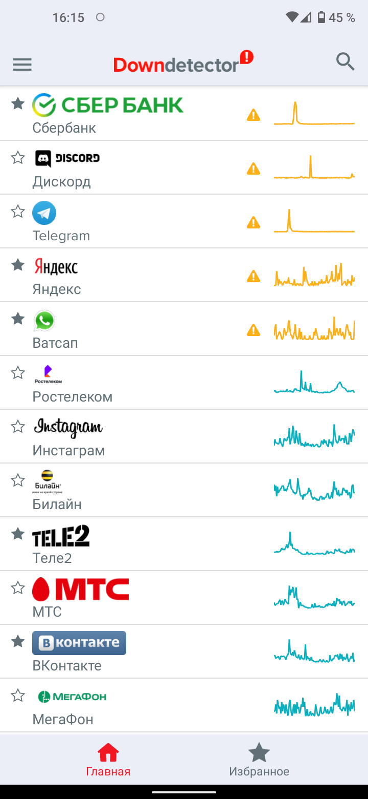 Программа провайдера. Down Detector. Downdetector.