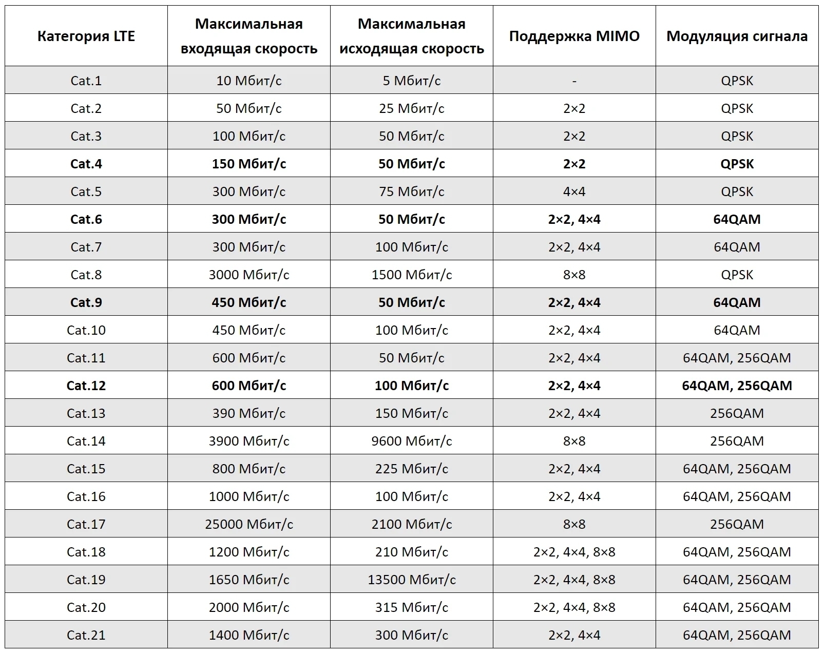 Интернет 8 мбит